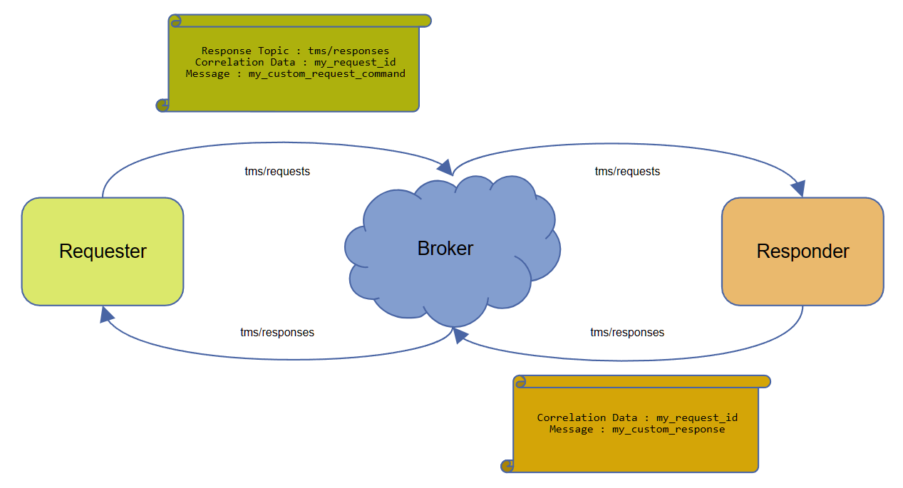 TMS Software Delphi  Components 