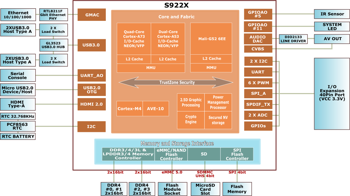 TMS Software Delphi Components