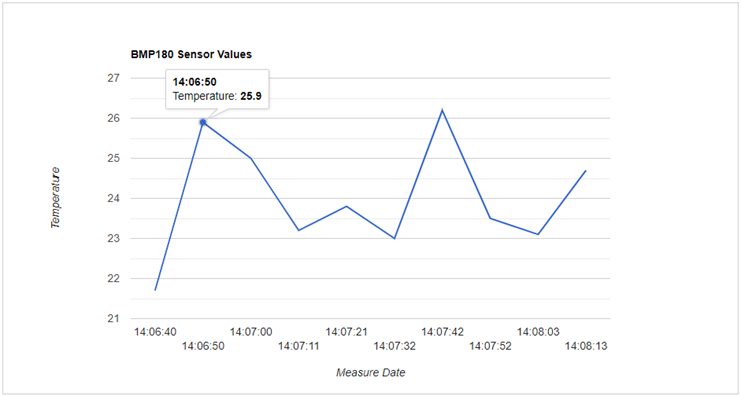 TMS Software Delphi  Components 