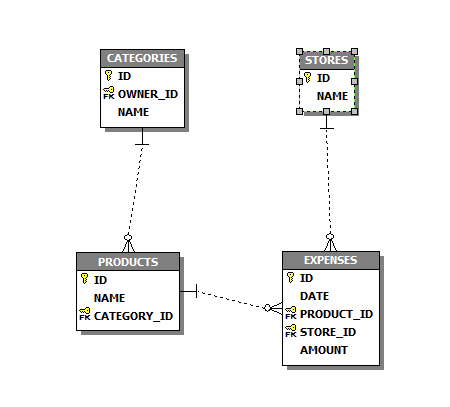 TMS Software Delphi  Components 