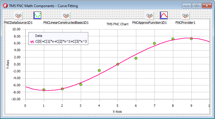 TMS Software Delphi  Components 