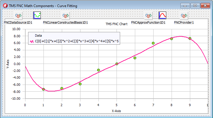 TMS Software Delphi  Components 