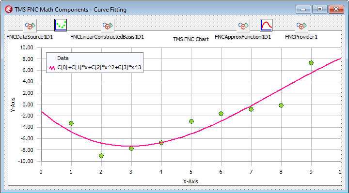 TMS Software Delphi  Components 