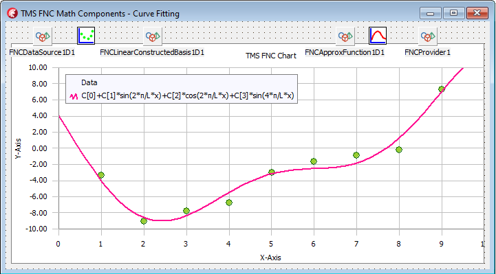 TMS Software Delphi  Components 