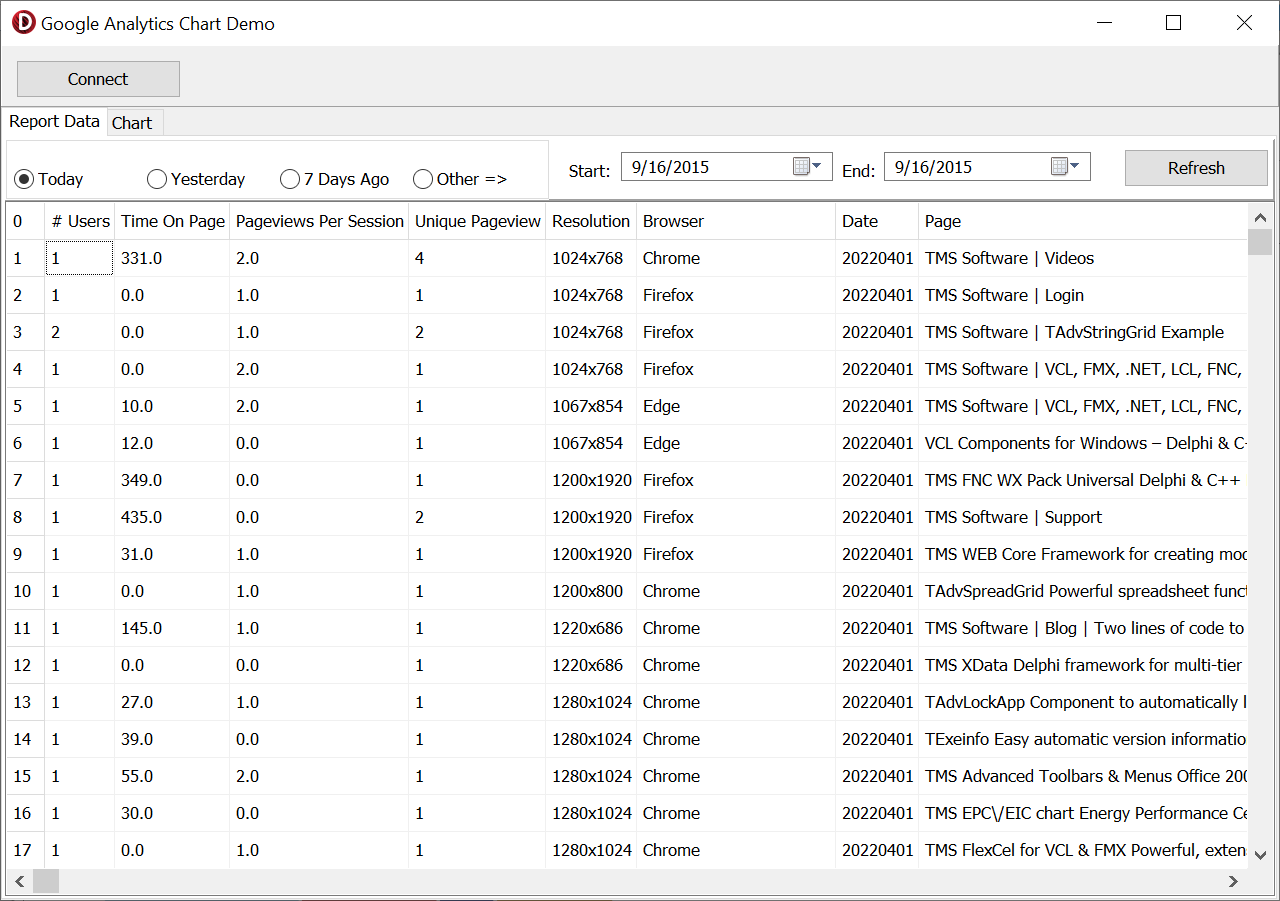 TMS Software Delphi  Components 