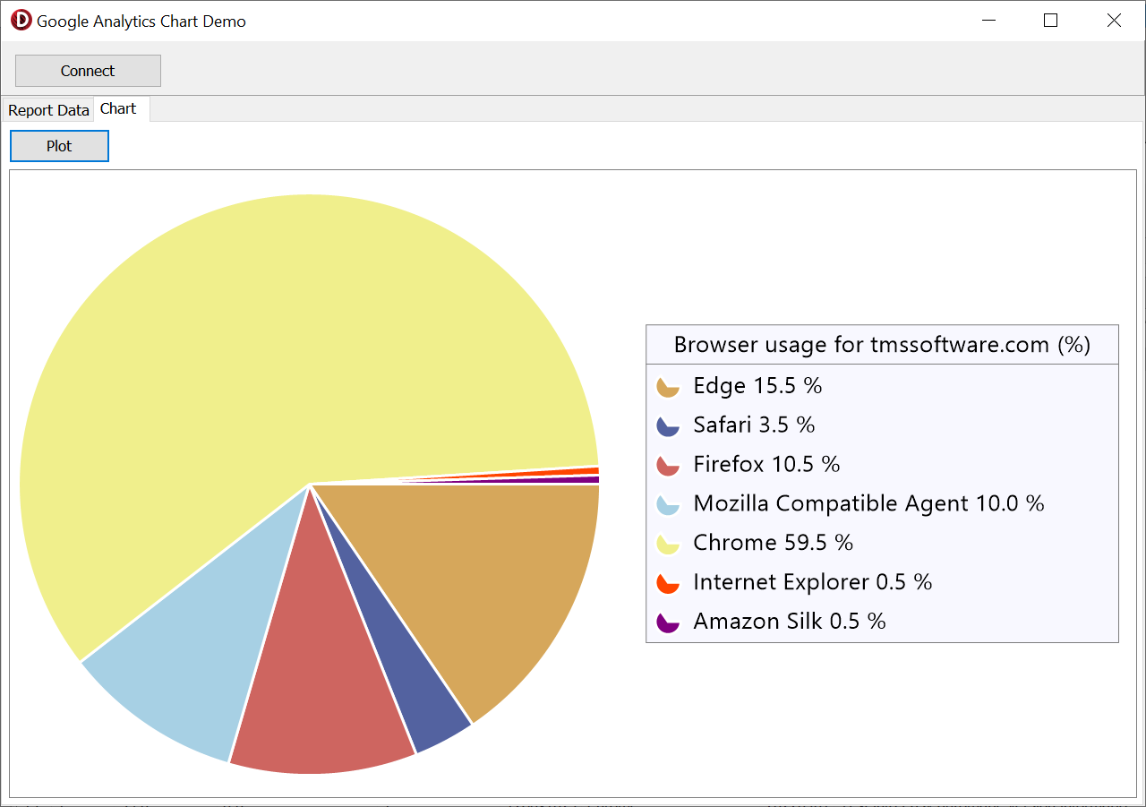 TMS Software Delphi  Components 