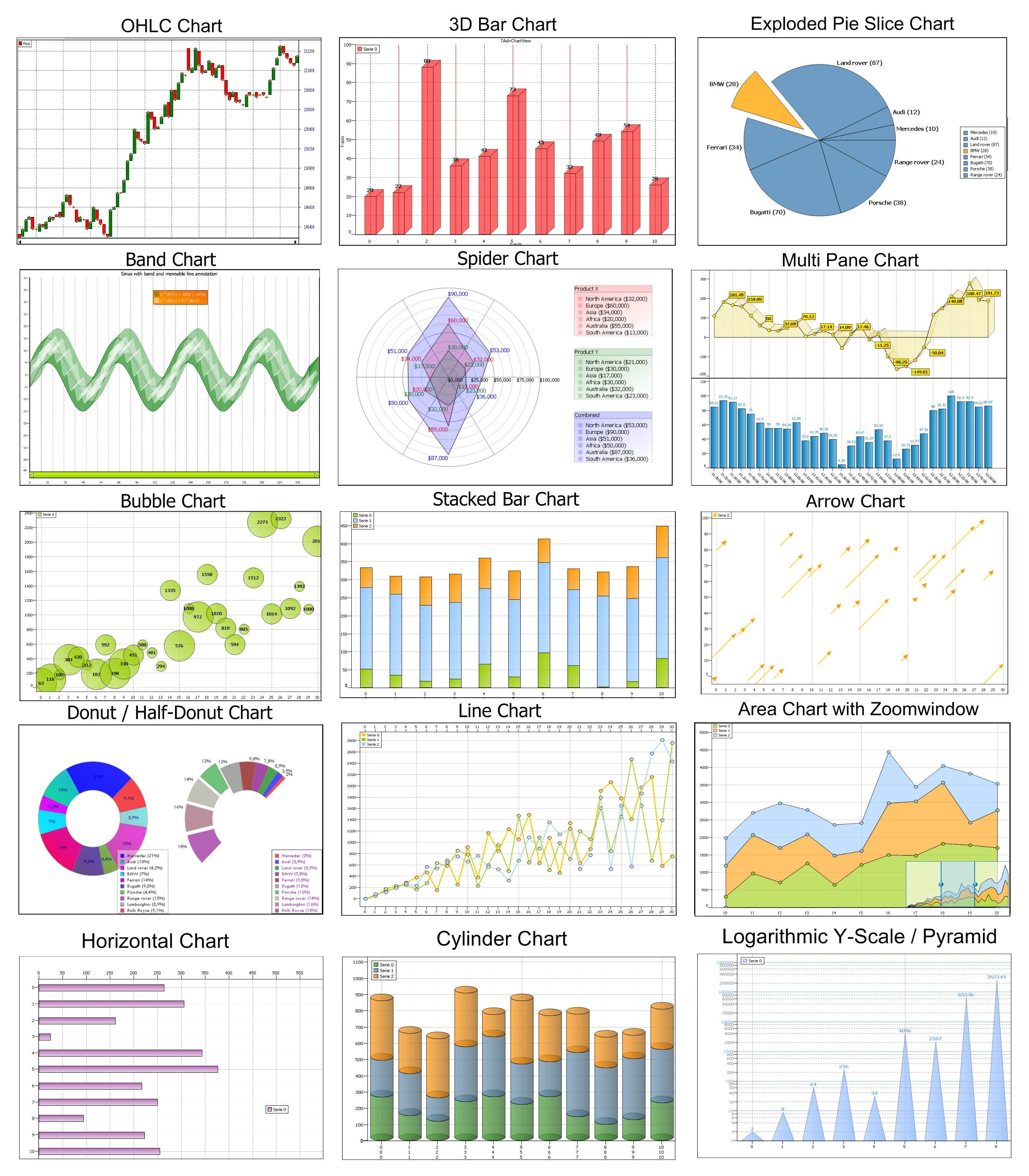 Types Of Statistical Charts And Diagrams