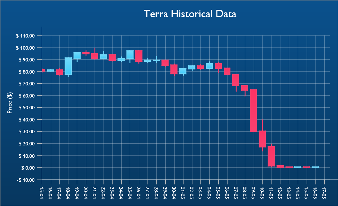 TMS Software Delphi  Components 