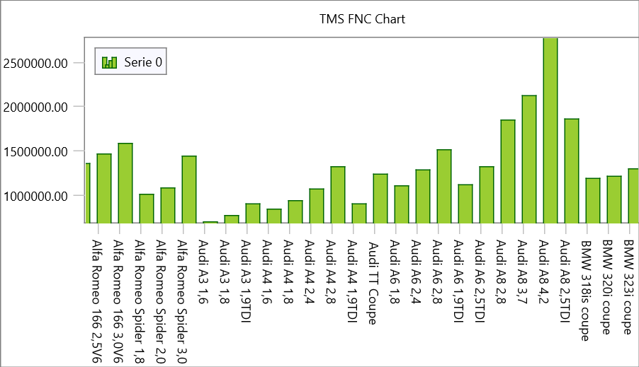 TMS Software Delphi Components