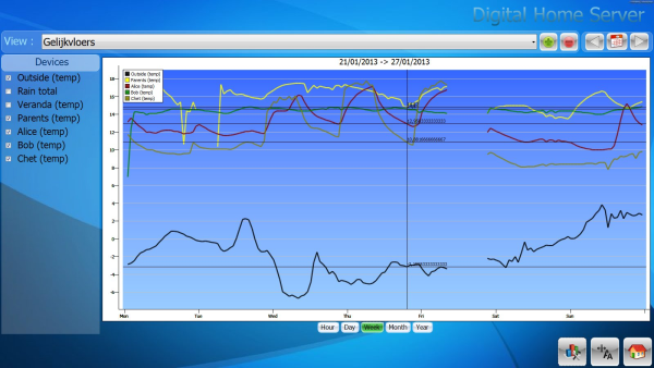 vcl chart