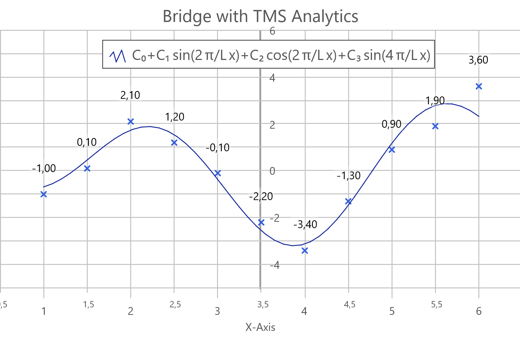 Create, link and display complex mathematical expressions via <a href='tmsanalytics.asp'>TMS Analytics & Physics Pack</a>