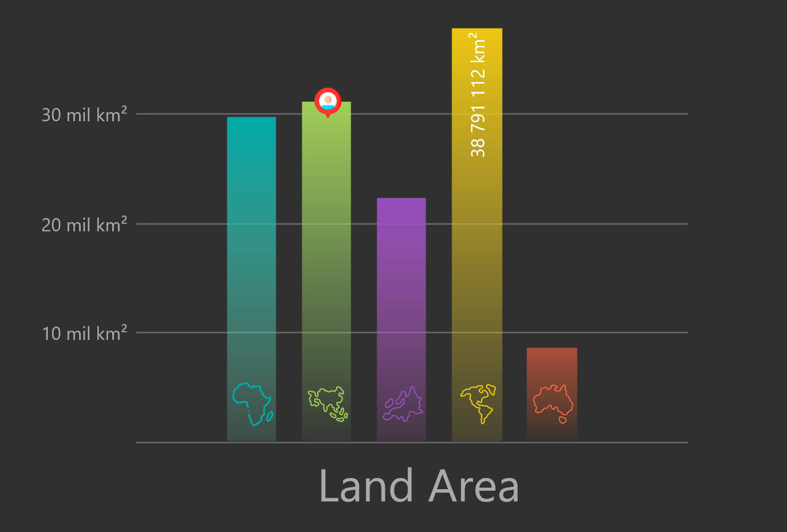 Fully customizable mathematical and statistical bar chart with optional stacked mode