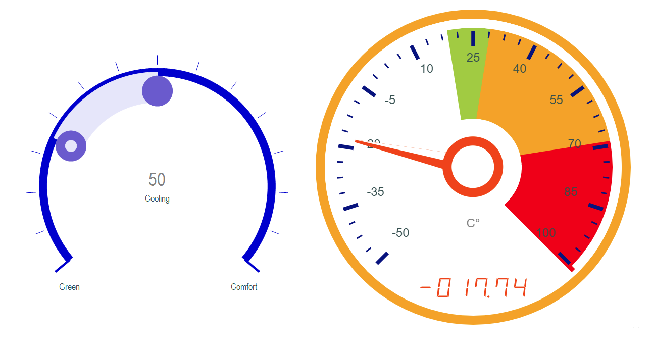 Various flexible and highly configurable indicator gauges