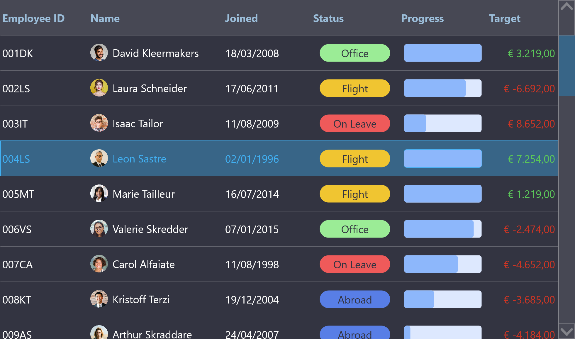 Organize your data