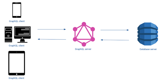 TMS Software Delphi Components