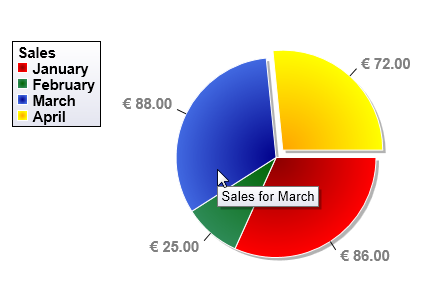 Pie Chart Css3 Html5