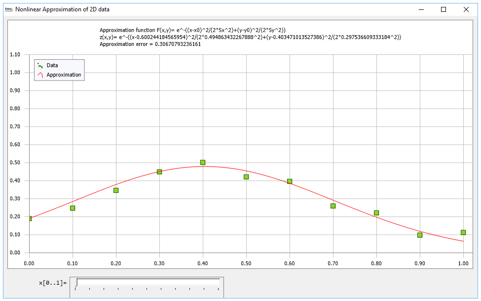 TMS Software Delphi  Components 