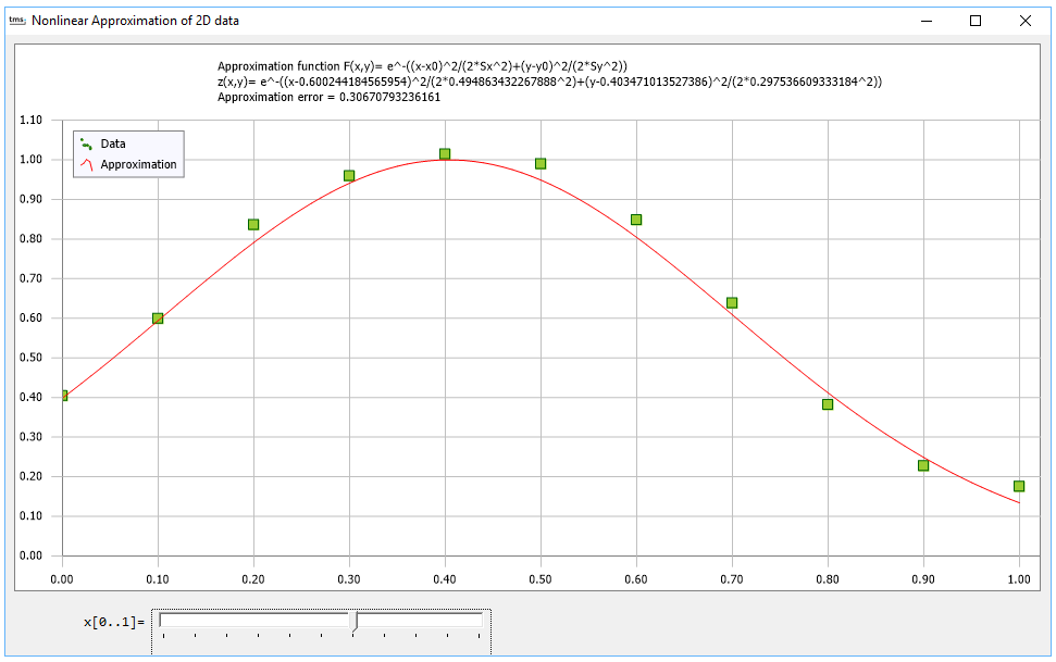 TMS Software Delphi  Components 