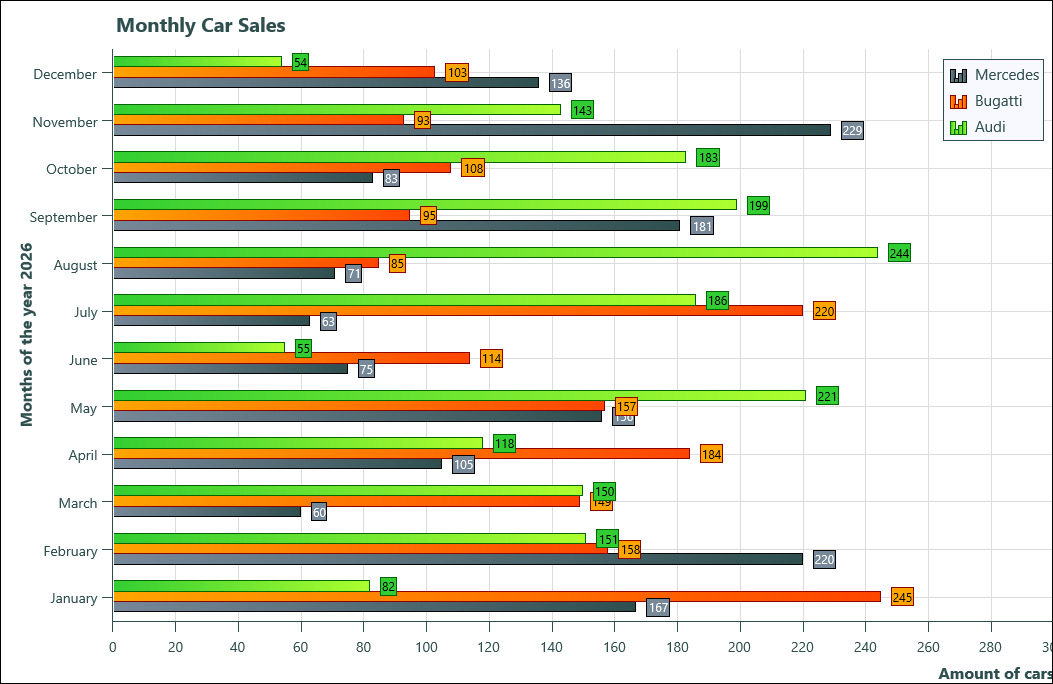 TMS Software Delphi  Components tmsfncchart