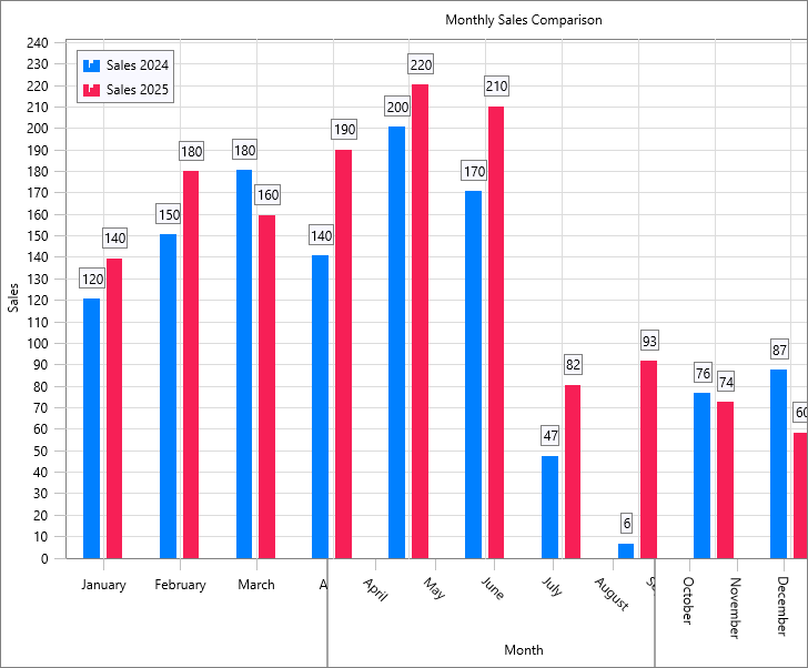 TMS Software Delphi  Components tmsfncchart