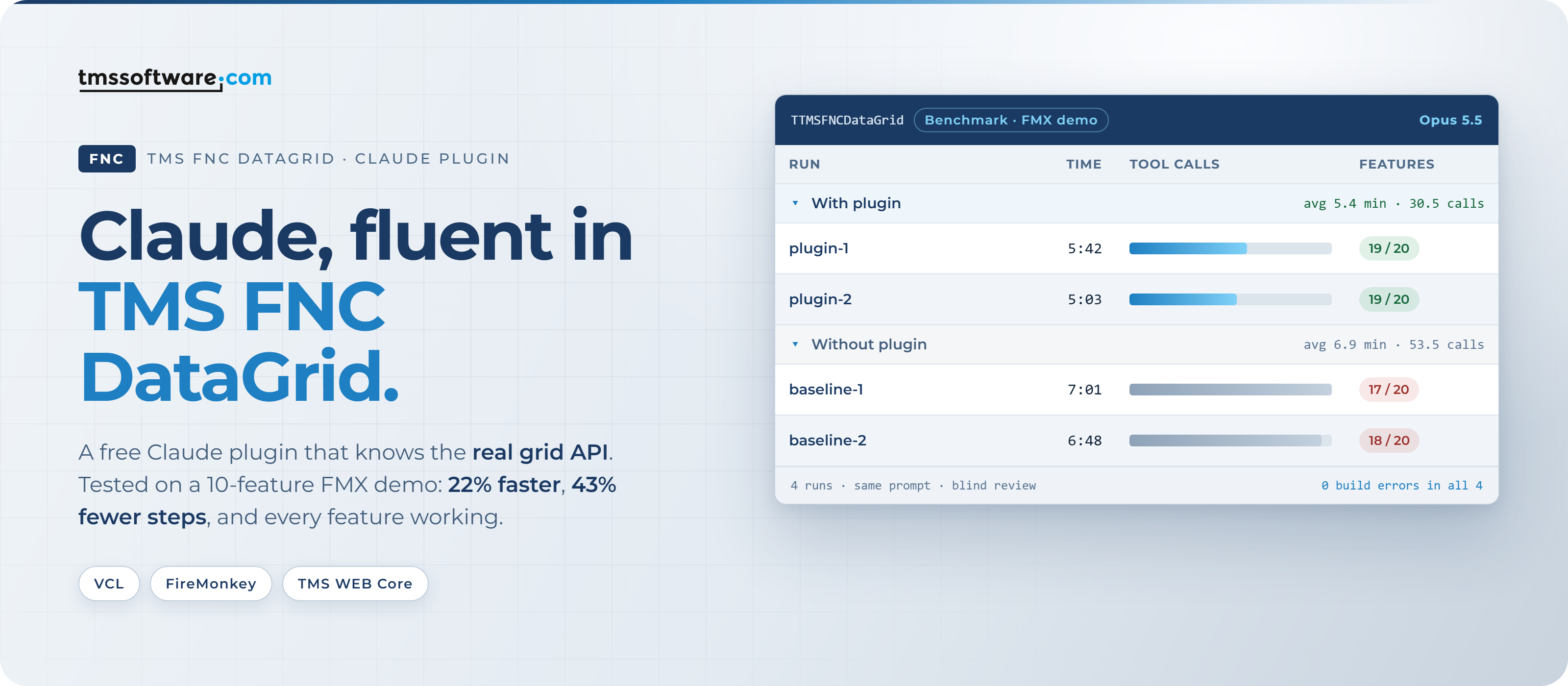 TMS FNC DataGrid Claude plugin: benchmark results shown in a data grid, with plugin runs faster and scoring 19 out of 20