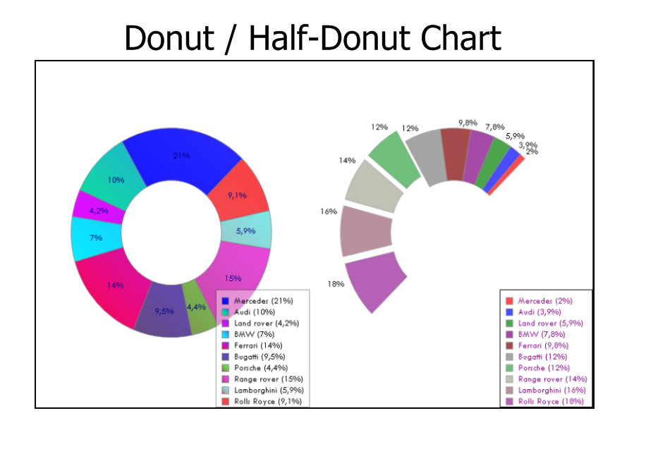 Delphi Pie Chart