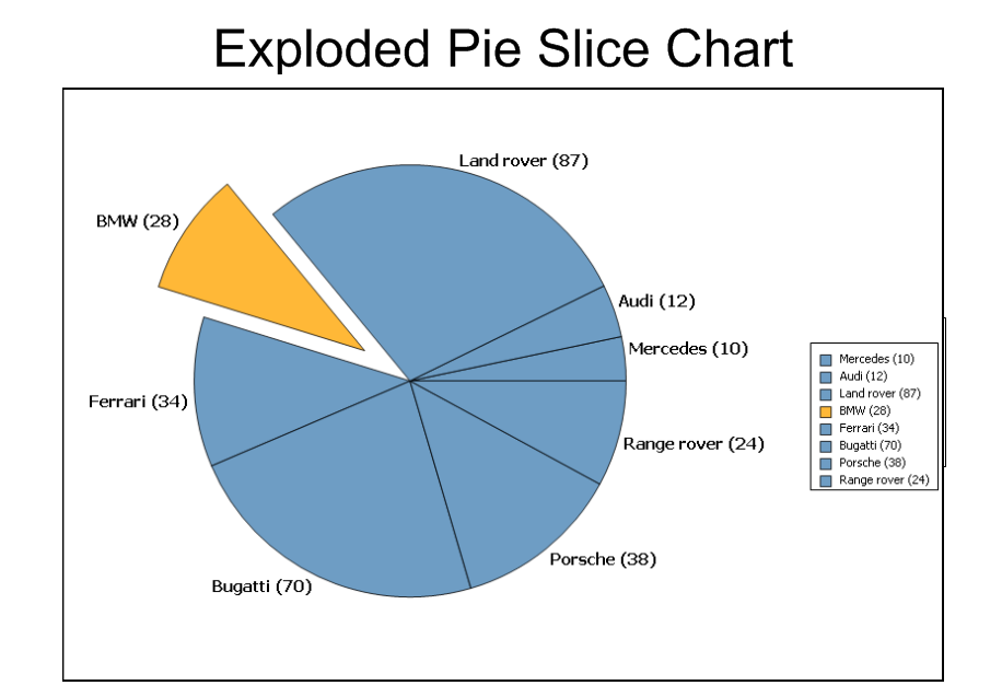 Delphi Pie Chart