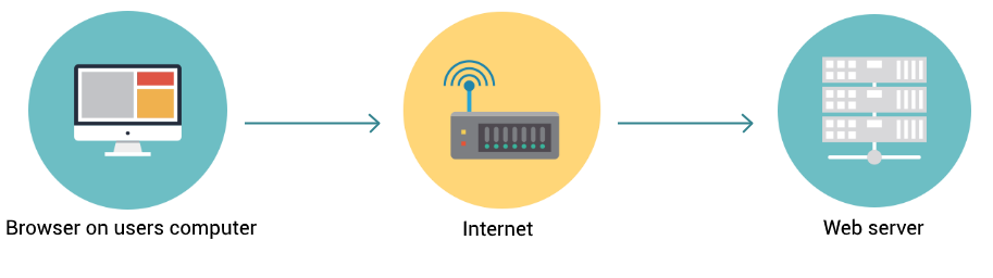 TMS WEB Core