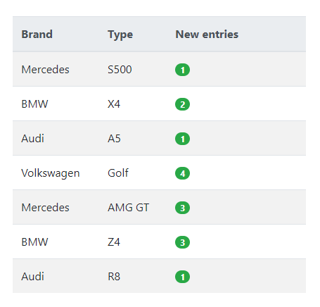 TMS Software Delphi  Components 