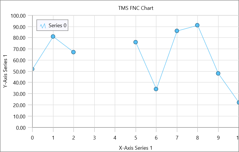 TMS Software Delphi  Components 