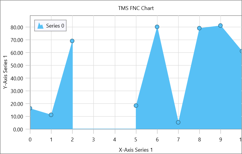 TMS Software Delphi  Components 